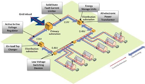 lvnetworks|Voltage Control of PV.